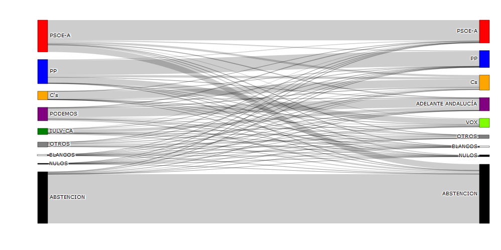 Gráfico de Transferencias 1
