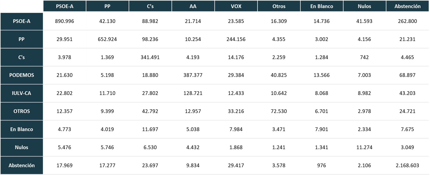 Tabla de Transferencias