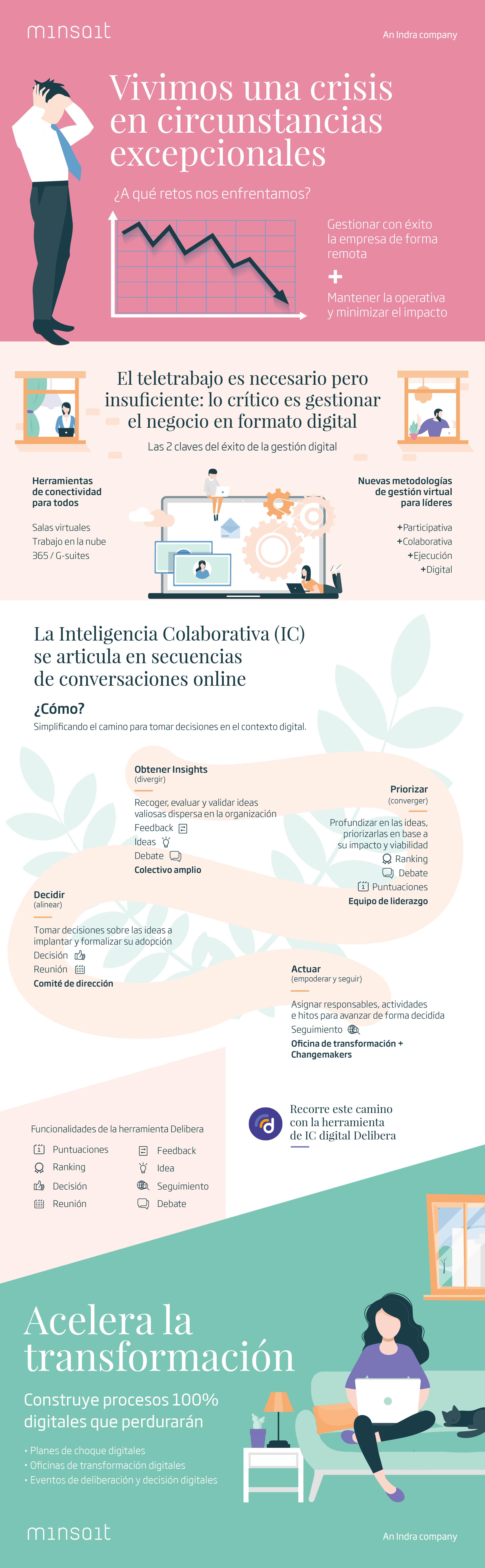 Inteligencia colaborativa en las organizaciones