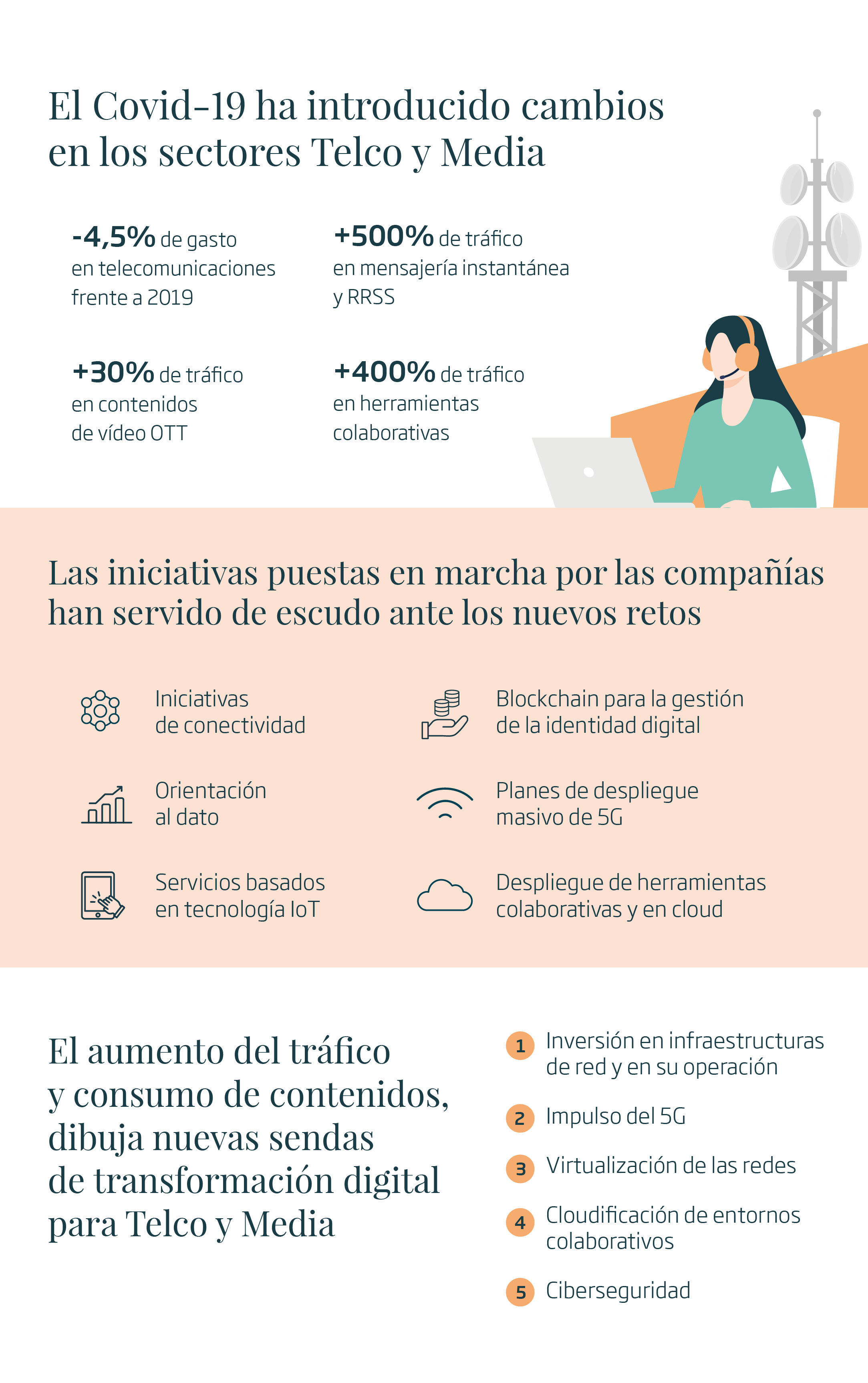 El sector de Telco & Media frente a la pandemia